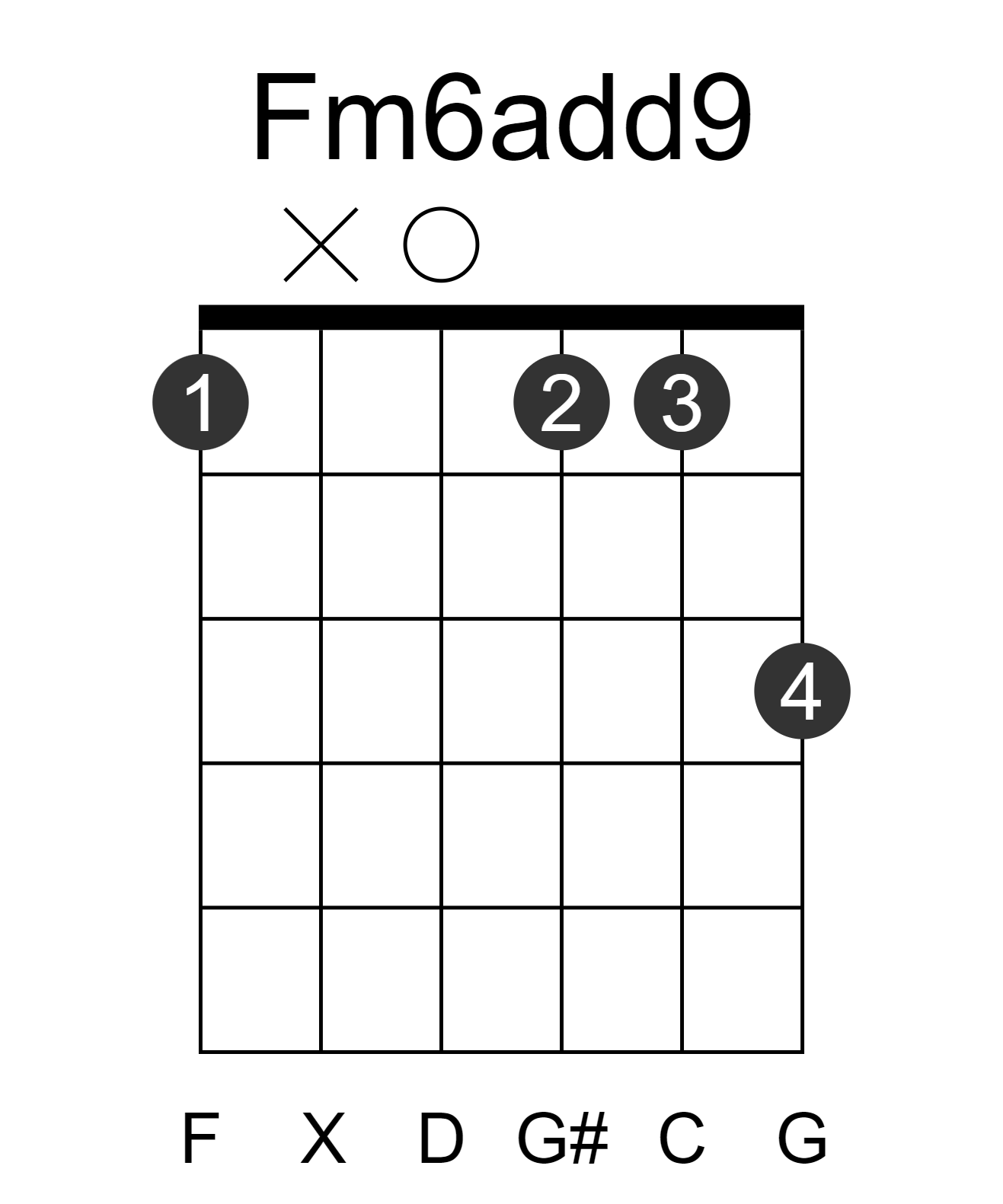 Fm6add9
