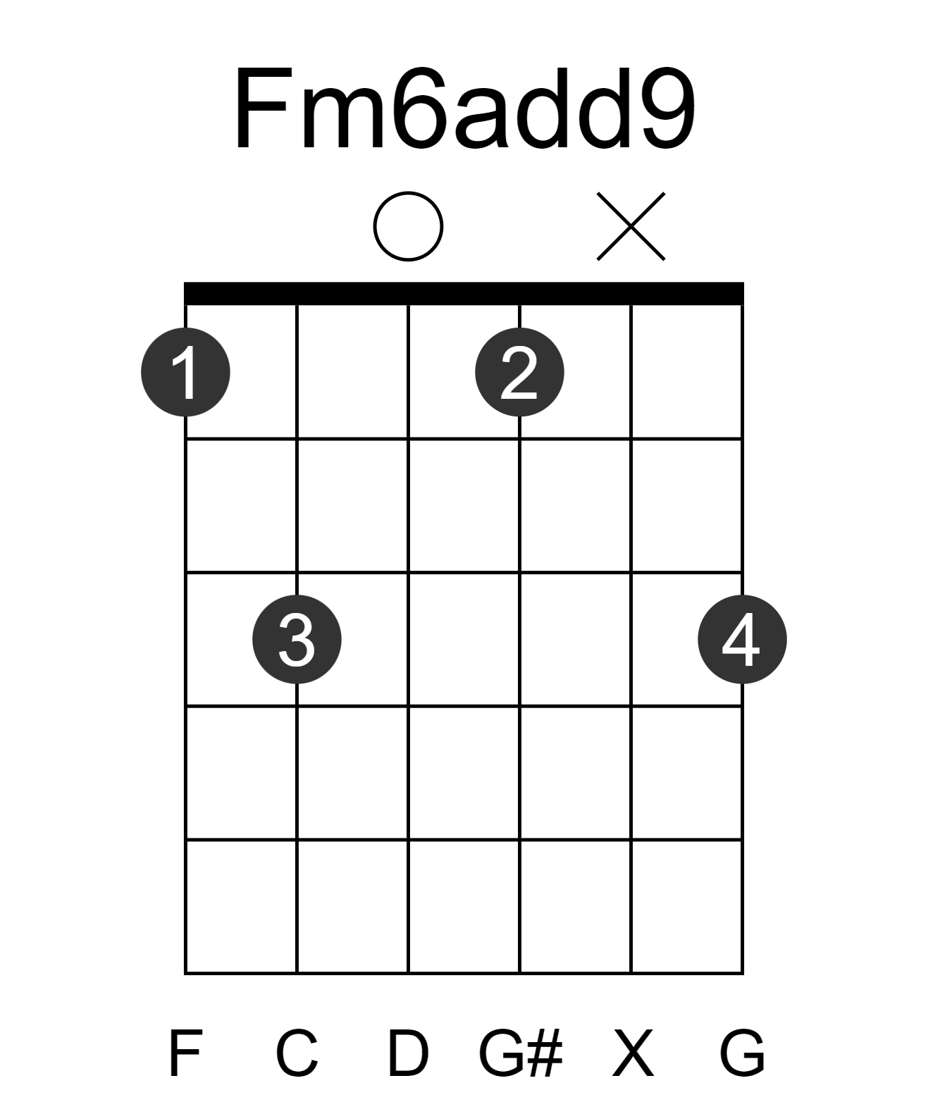 Fm6add9