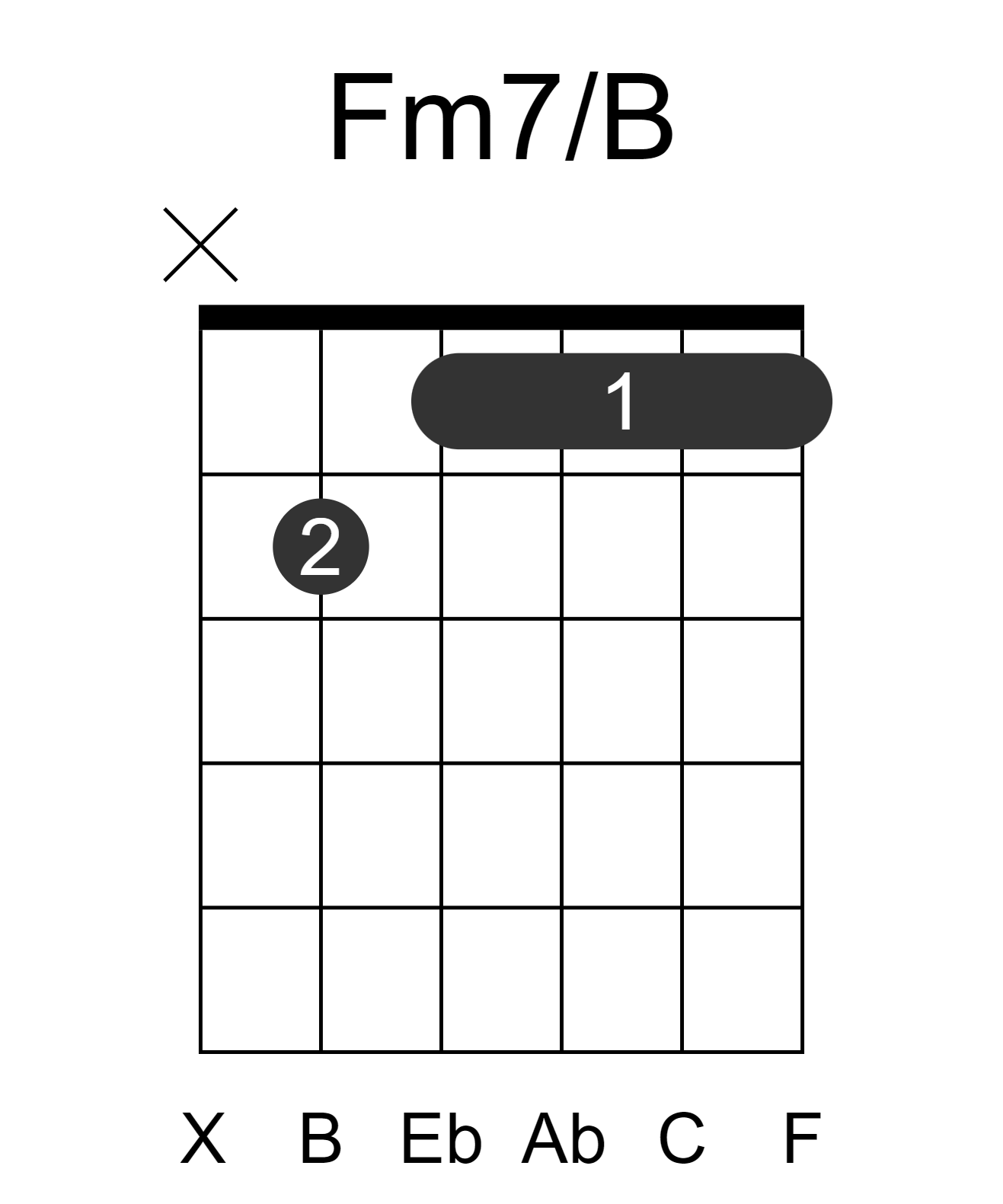Fm7/B