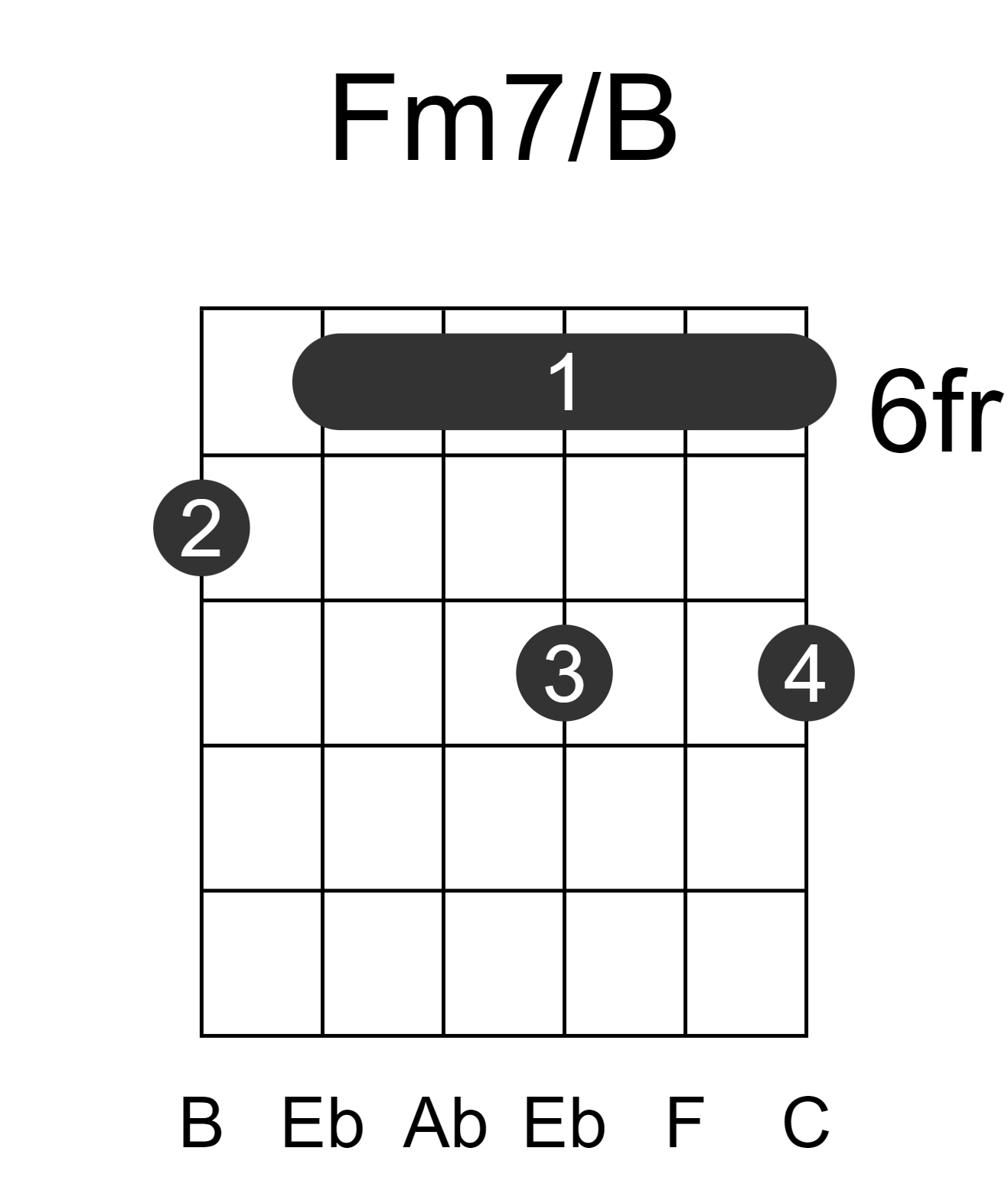 Fm7/B
