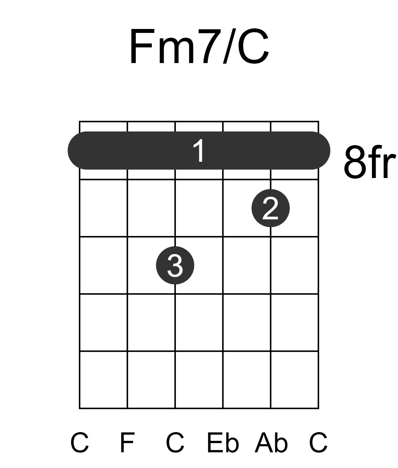 Fm7/C