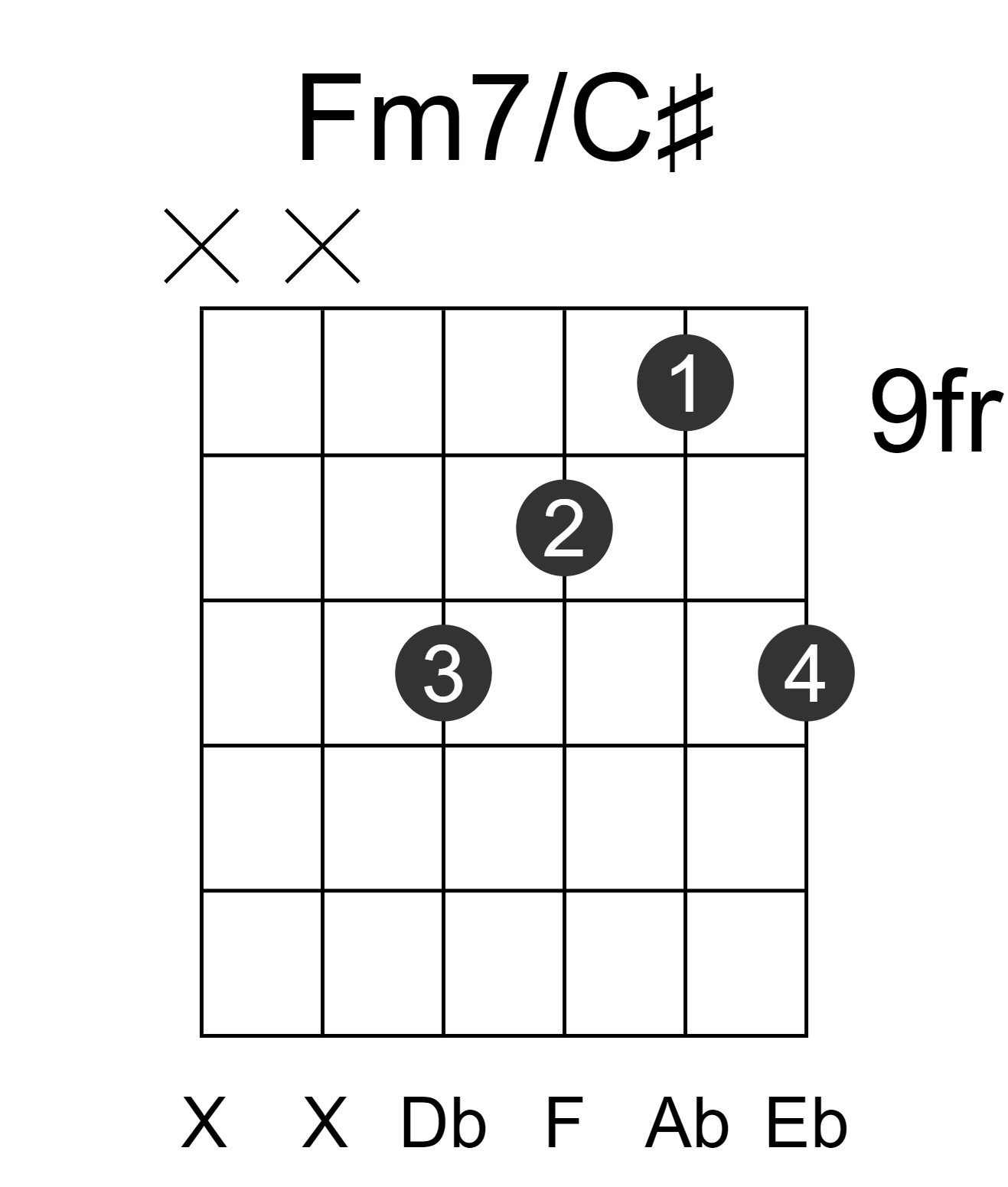 Fm7/C#