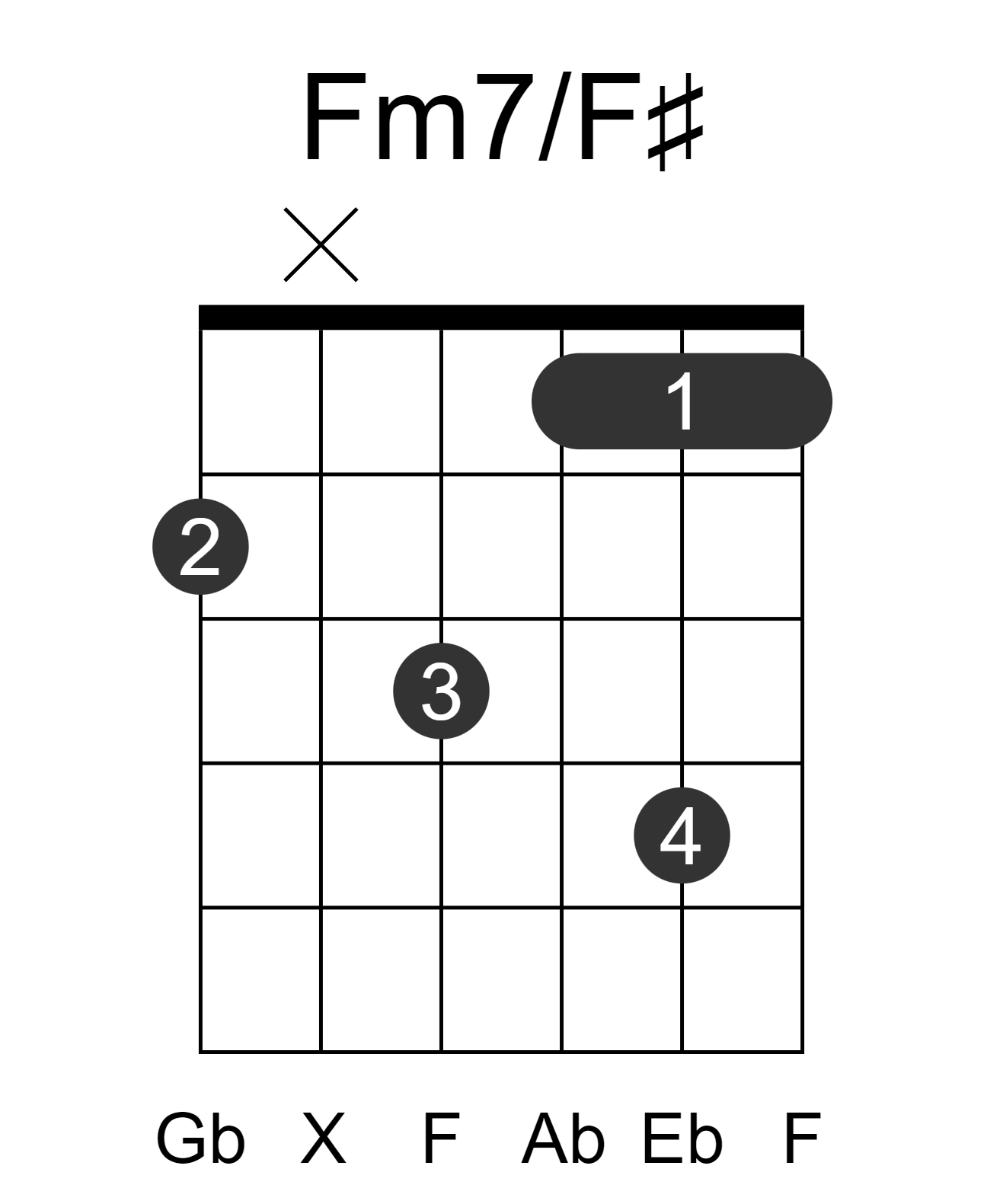 Fm7/F#
