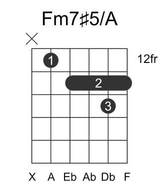 Fm7#5/A