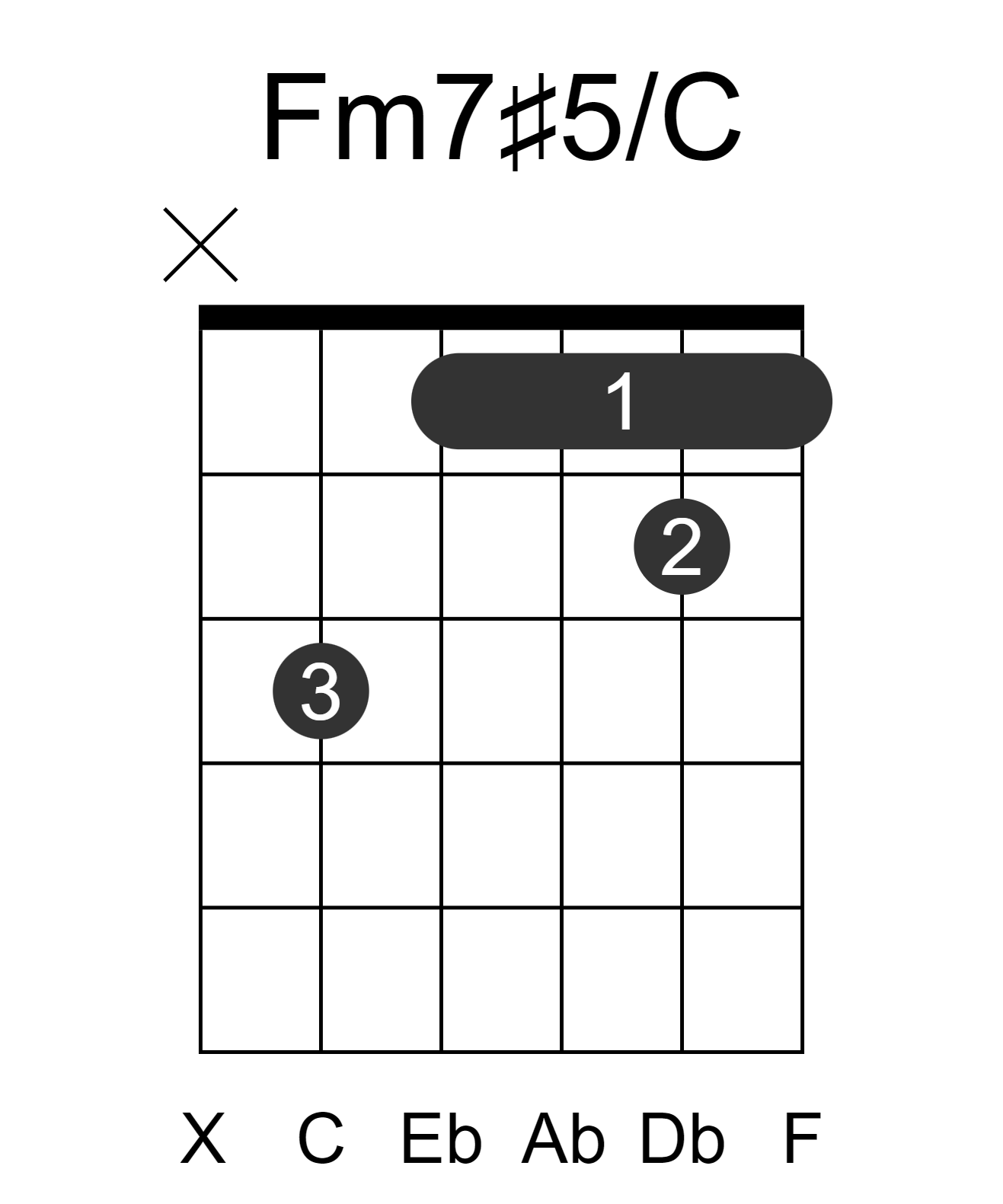 Fm7#5/C