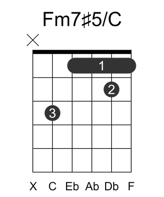 Fm7#5/C
