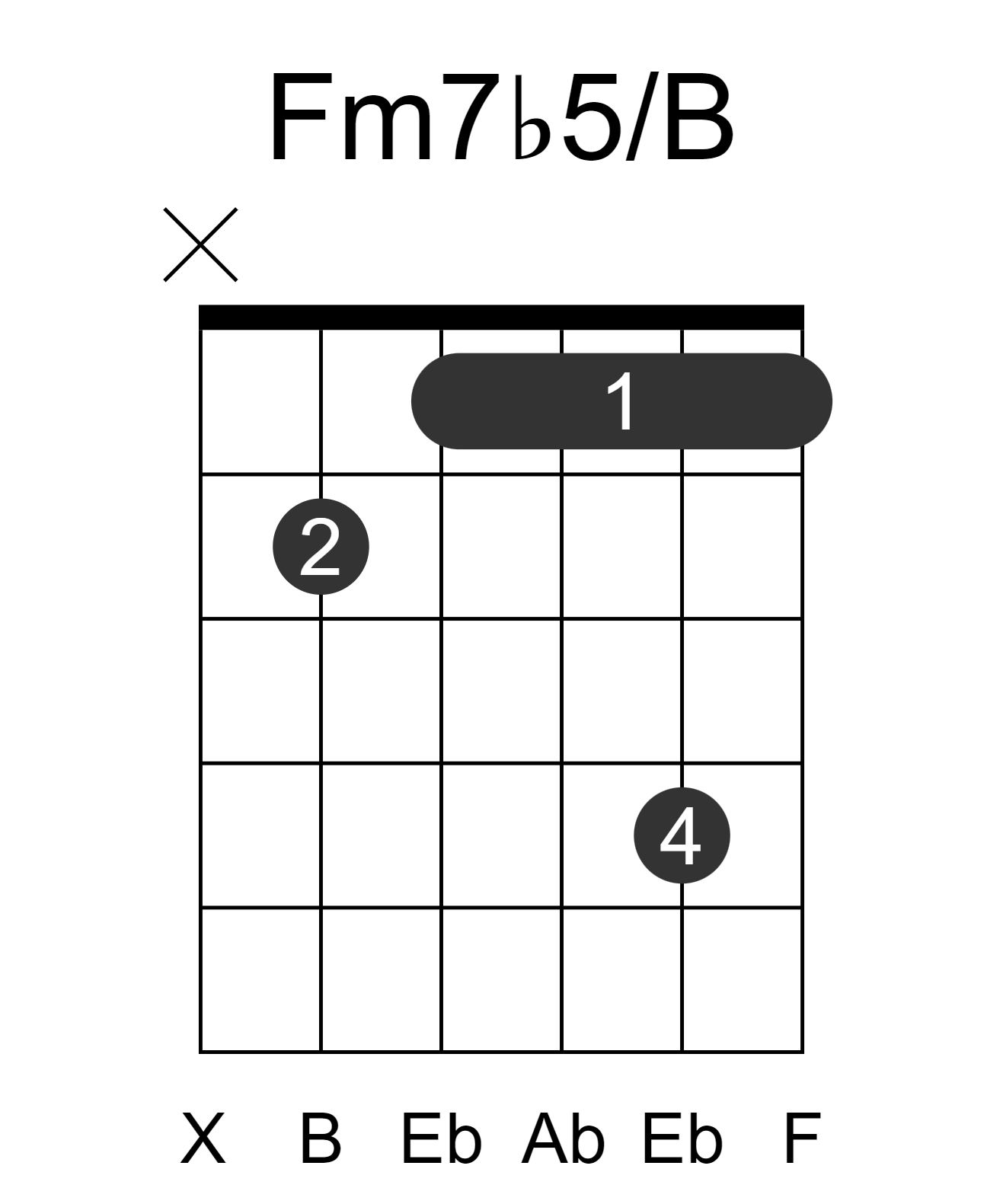 Fm7b5/B