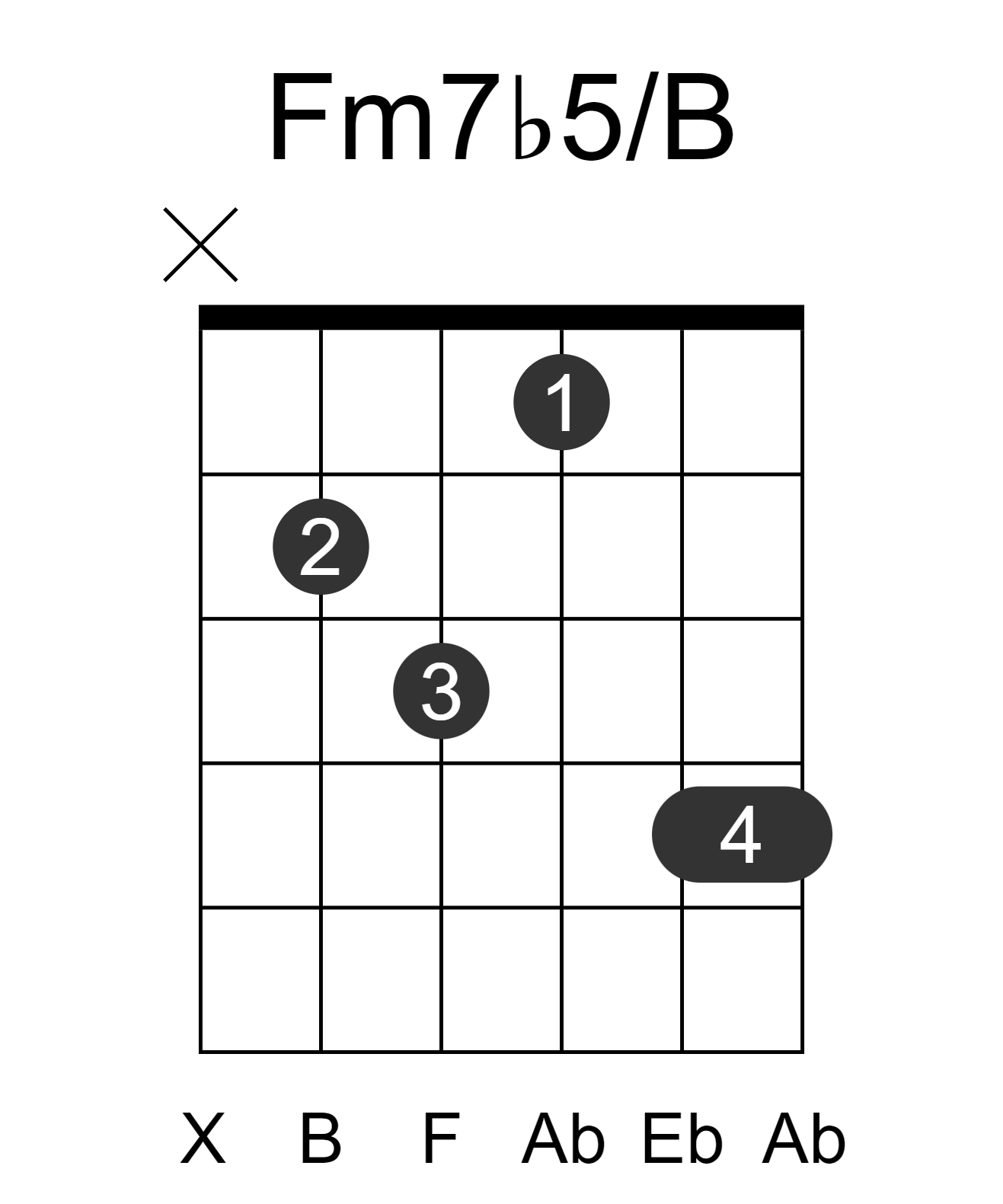Fm7b5/B