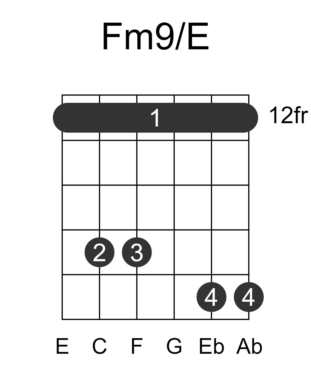 Fm9/E
