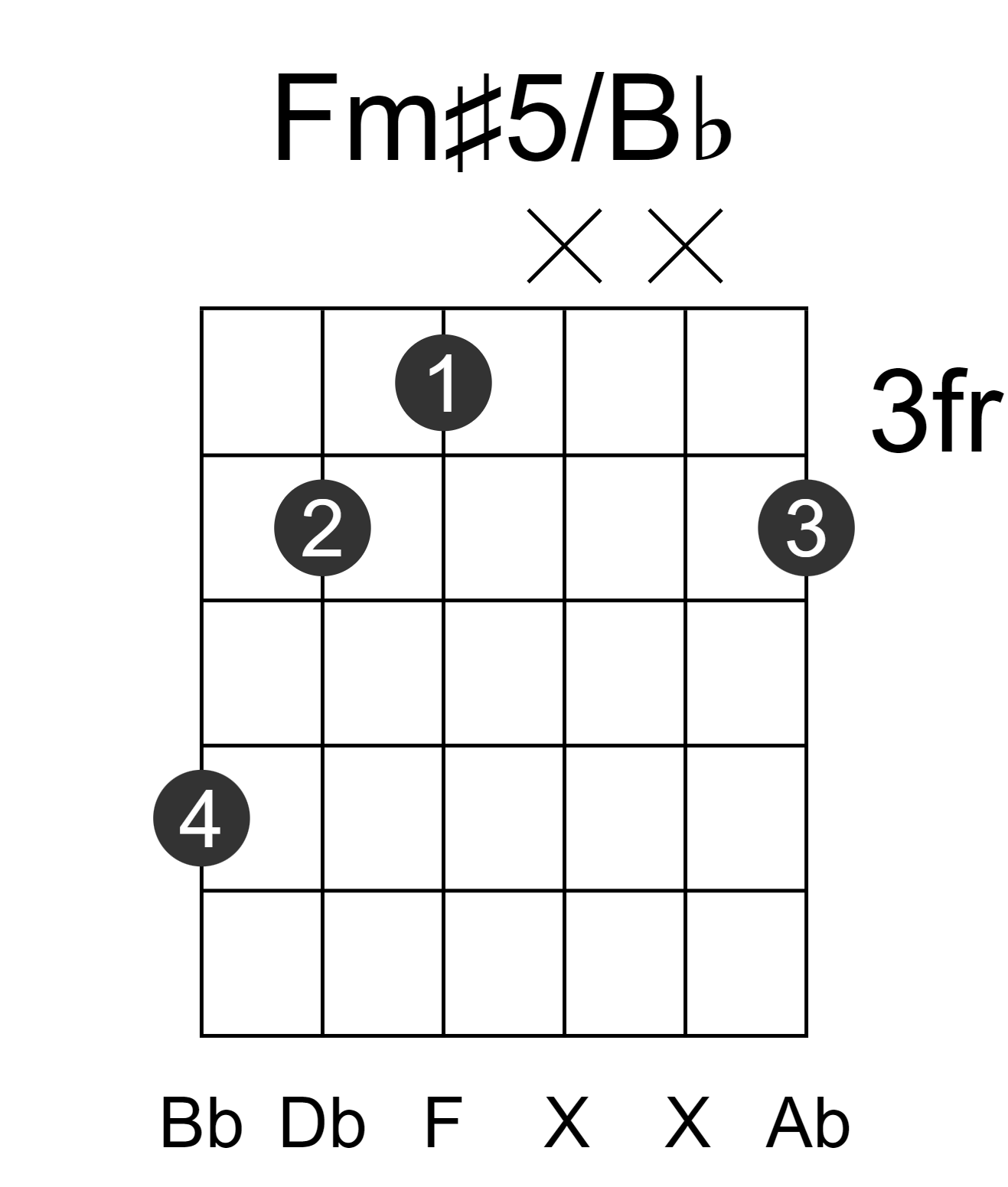 Fm#5/Bb