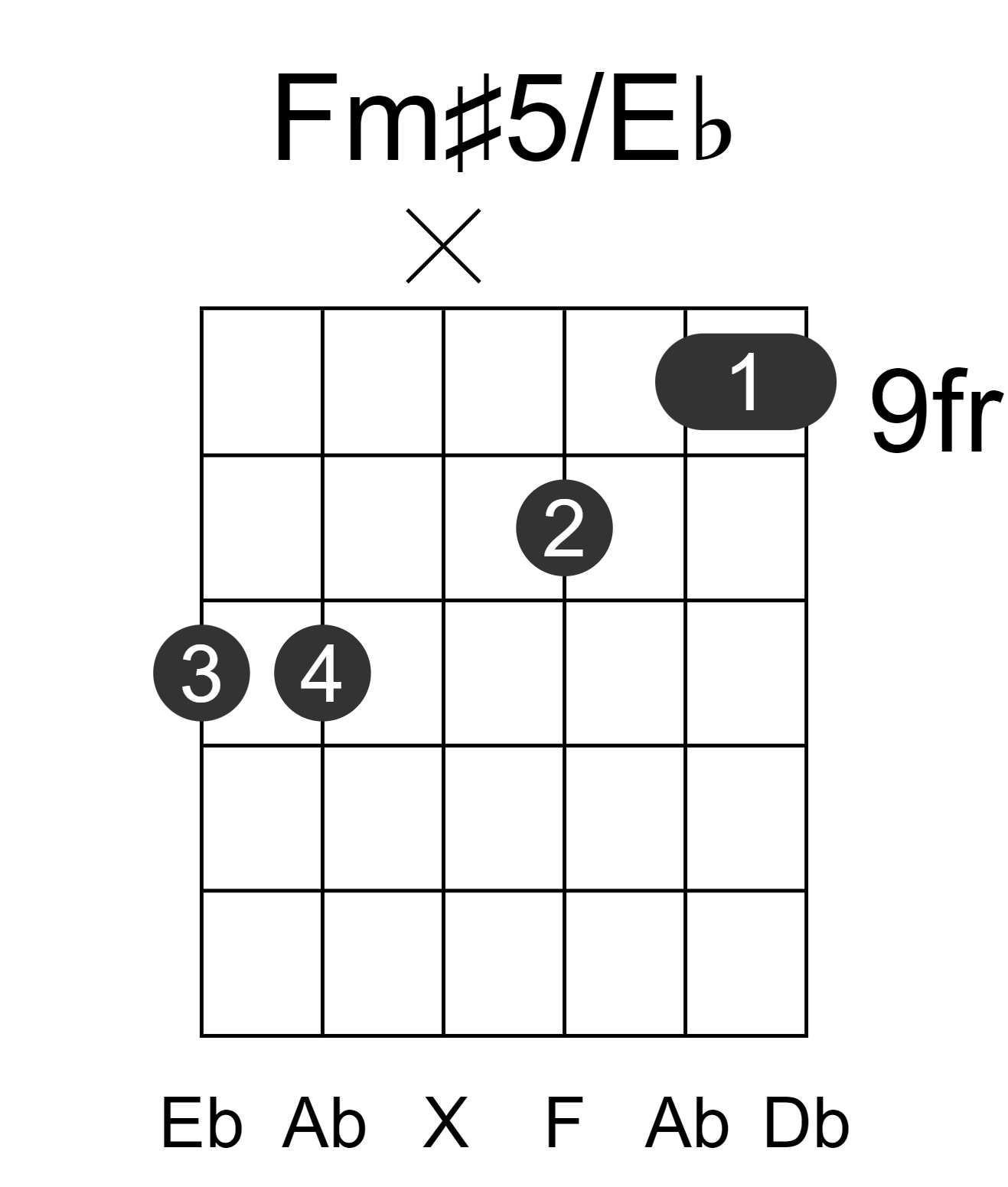 Fm#5/Eb