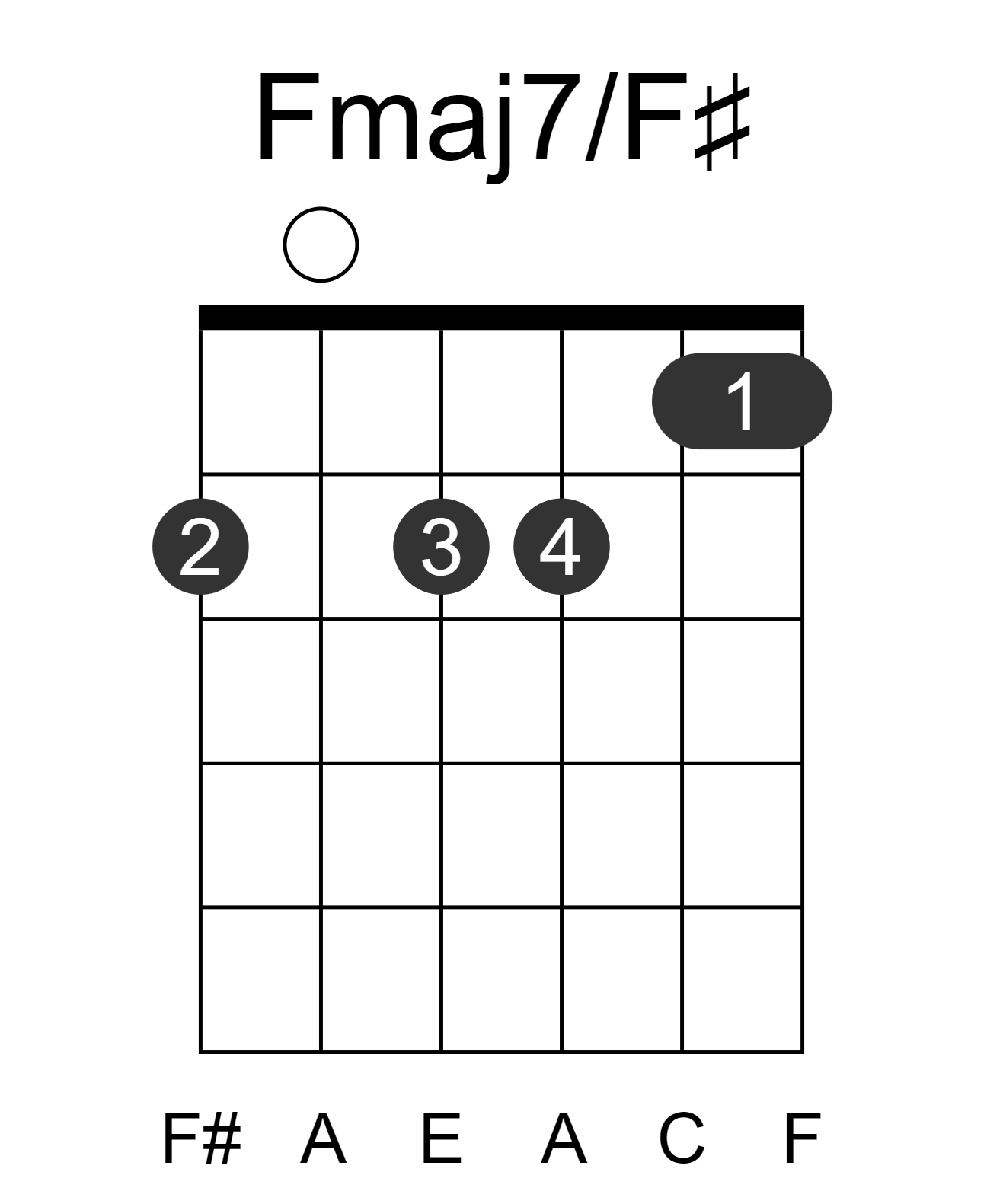 Fmaj7/F#