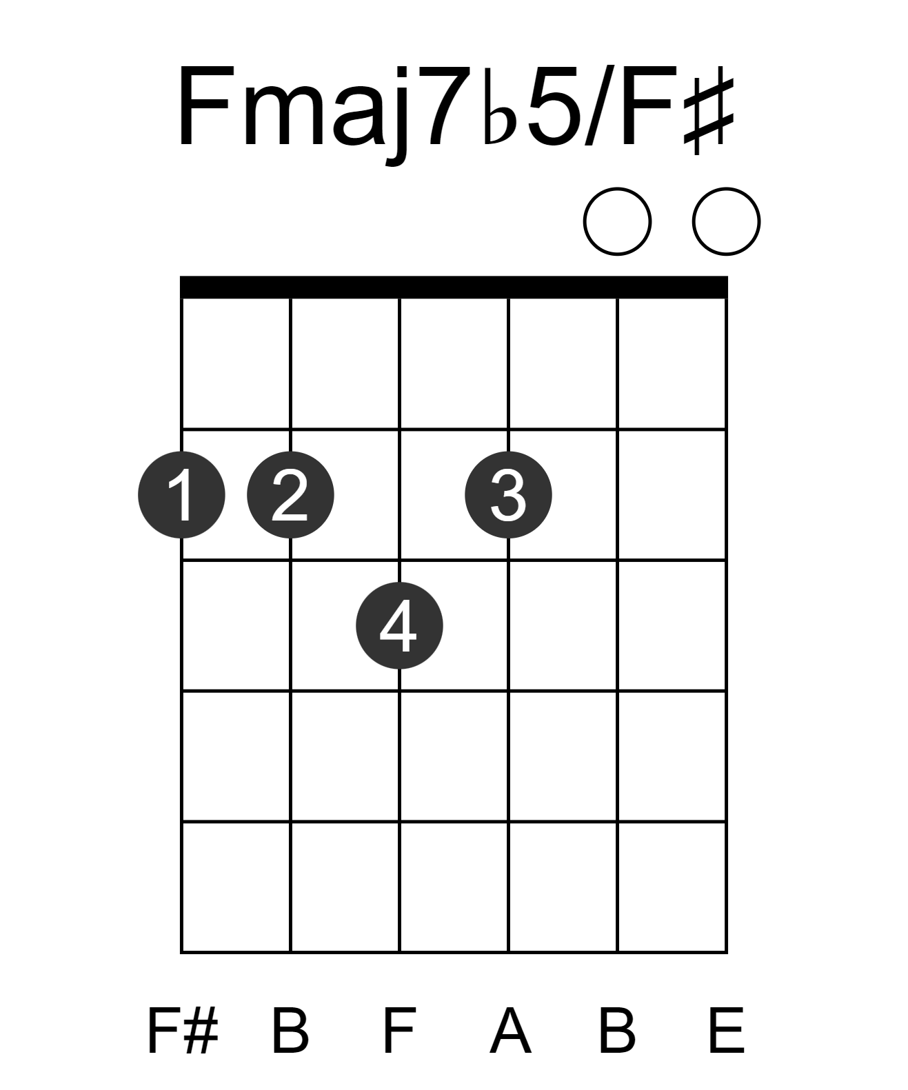 Fmaj7b5/F#