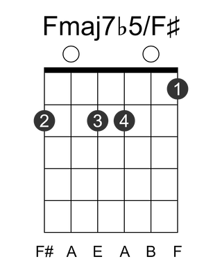 Fmaj7b5/F#