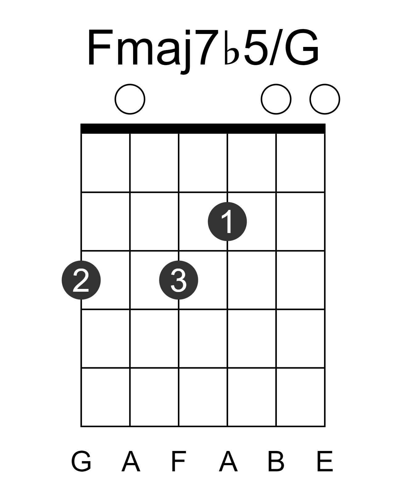 Fmaj7b5/G