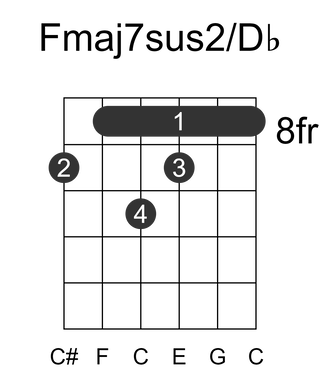 Fmaj7sus2/Db