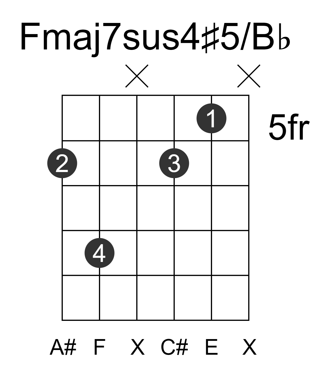 Fmaj7sus4#5/Bb