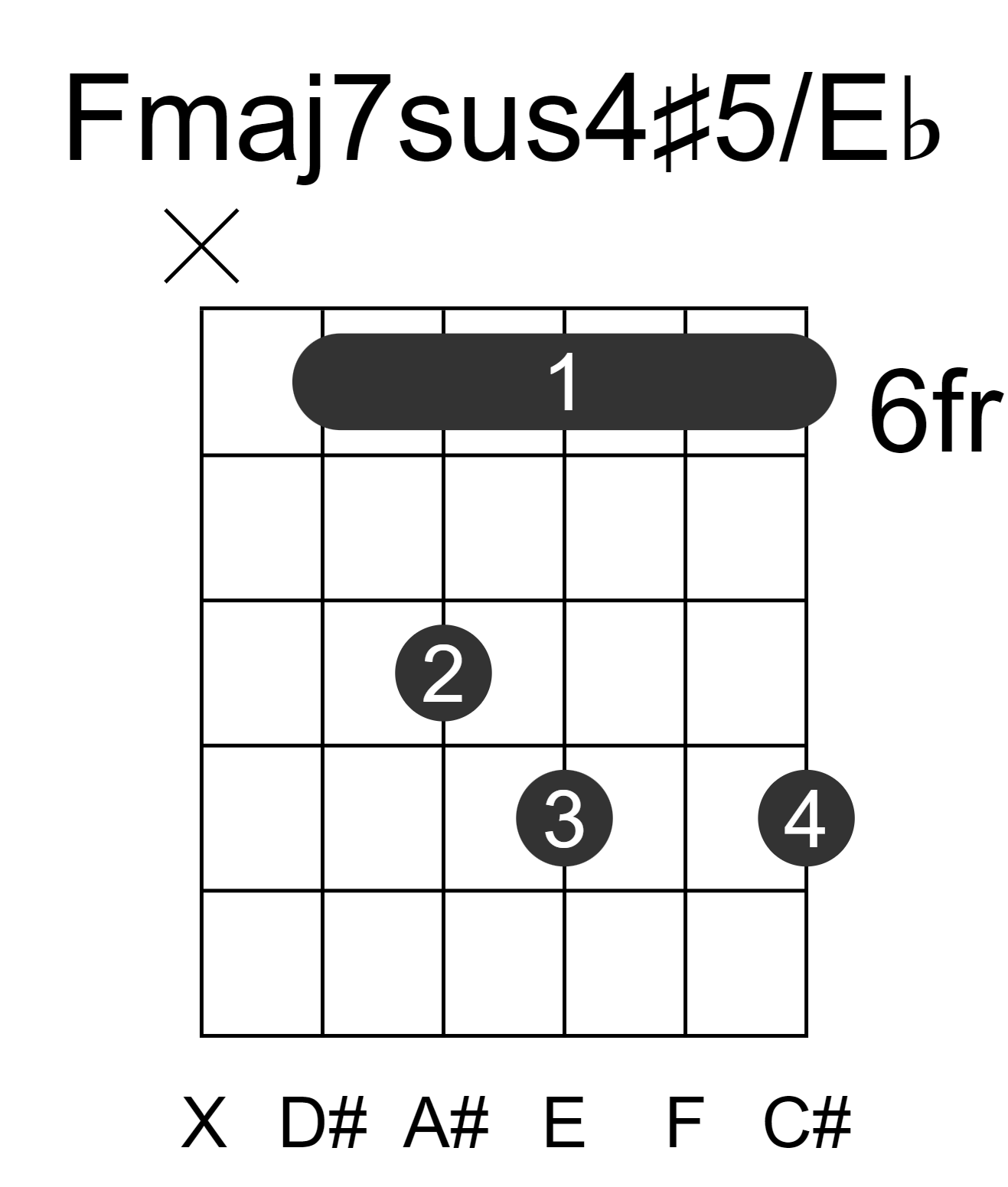 Fmaj7sus4#5/Eb