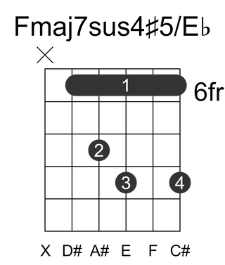 Fmaj7sus4#5/Eb