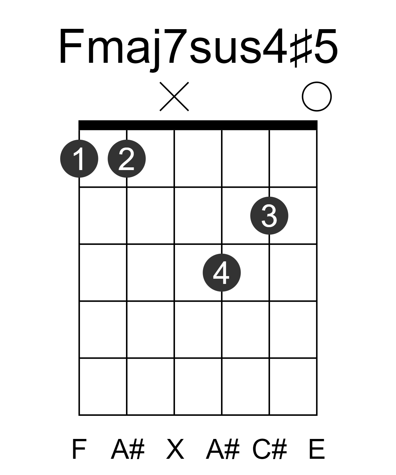 Fmaj7sus4#5