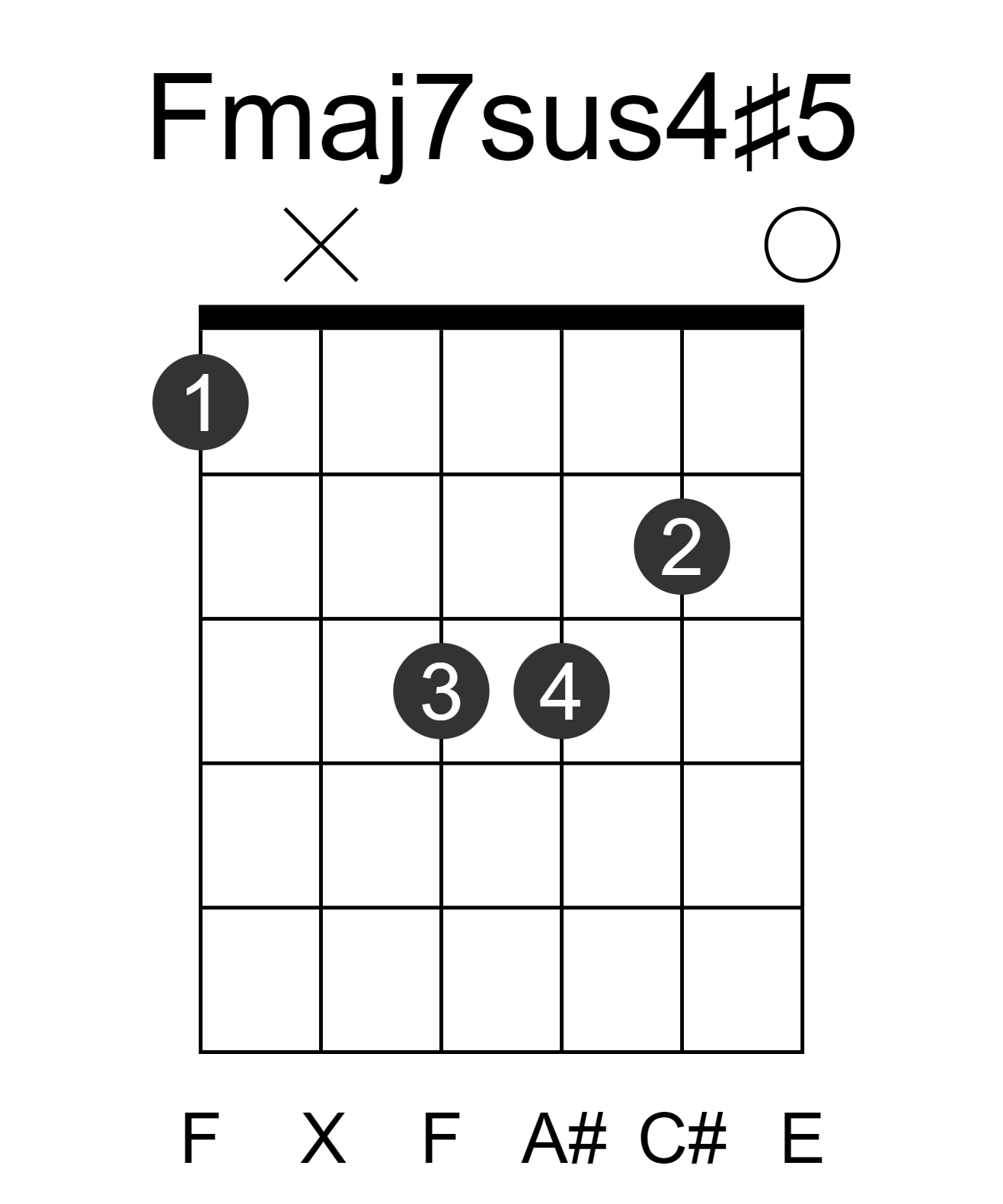 Fmaj7sus4#5