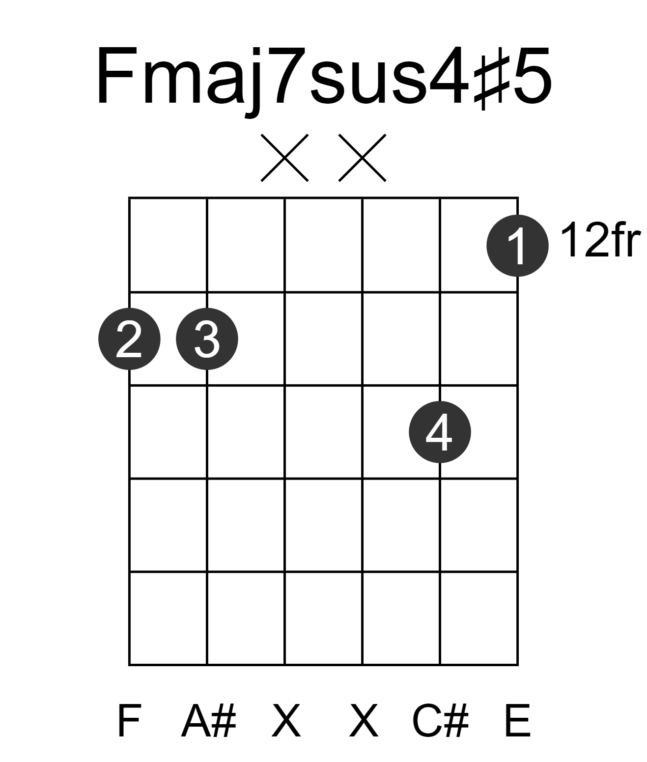 Fmaj7sus4#5