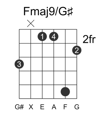 Fmaj9/G#