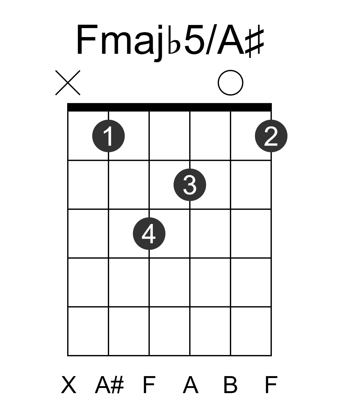 Fmajb5/A#