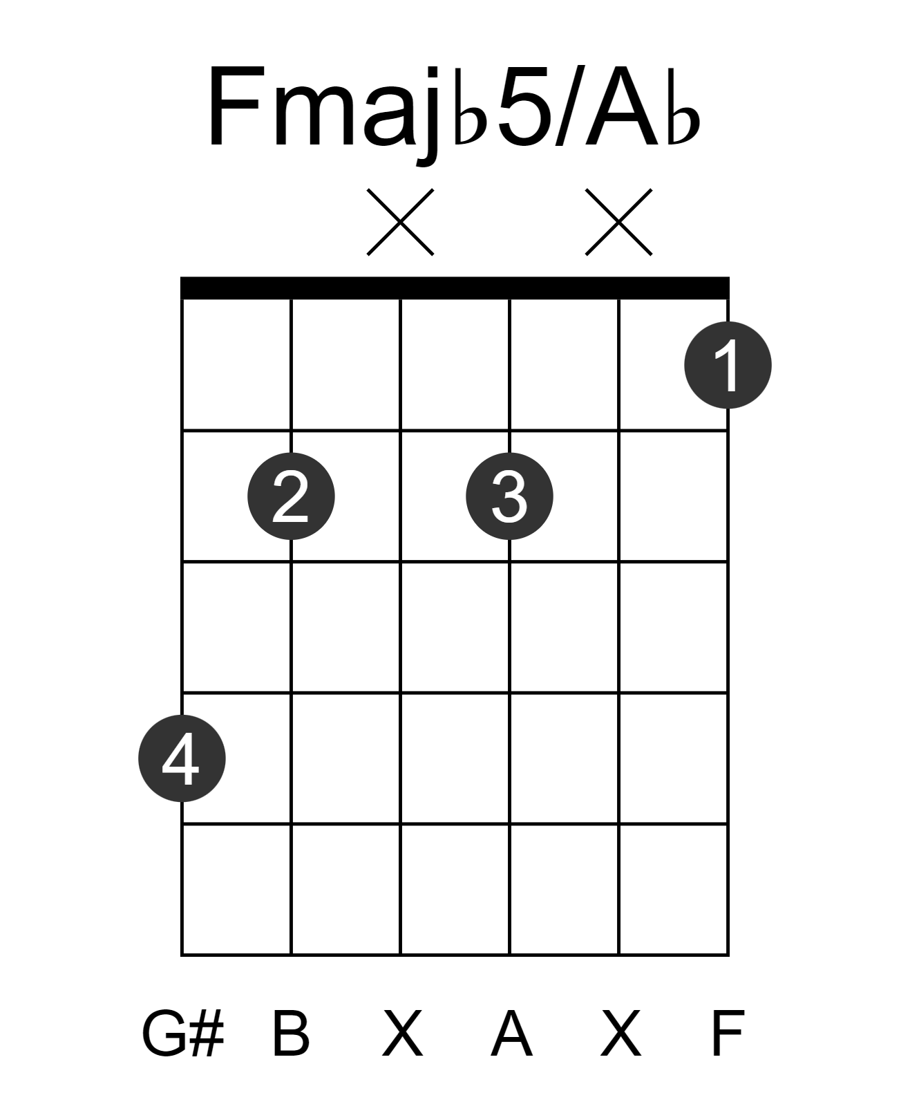 Fmajb5/Ab