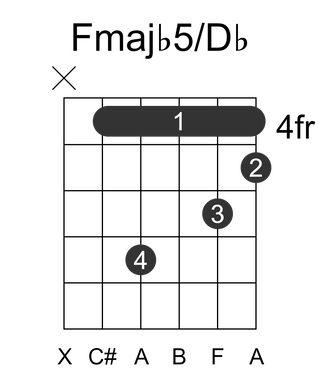 Fmajb5/Db