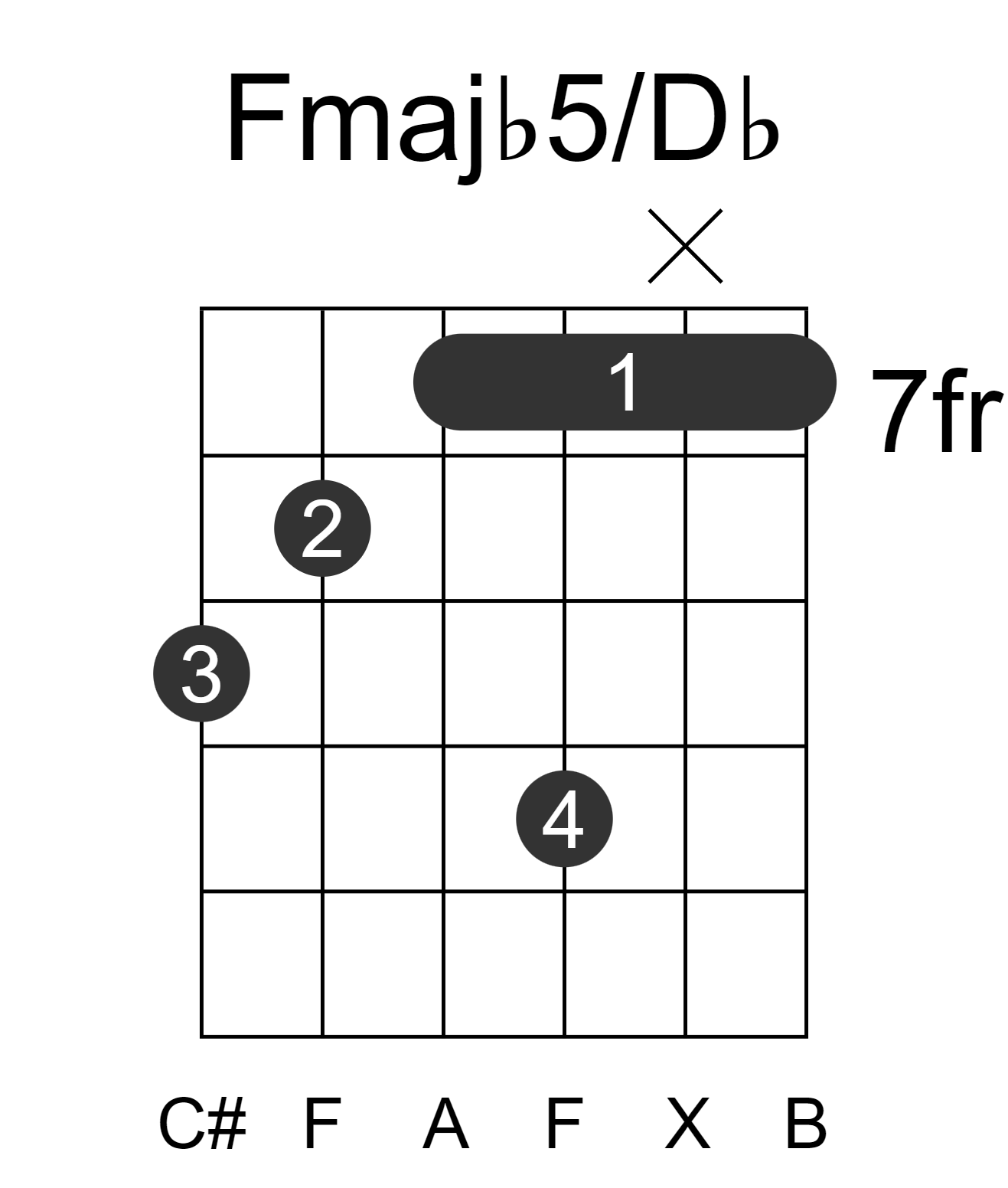Fmajb5/Db
