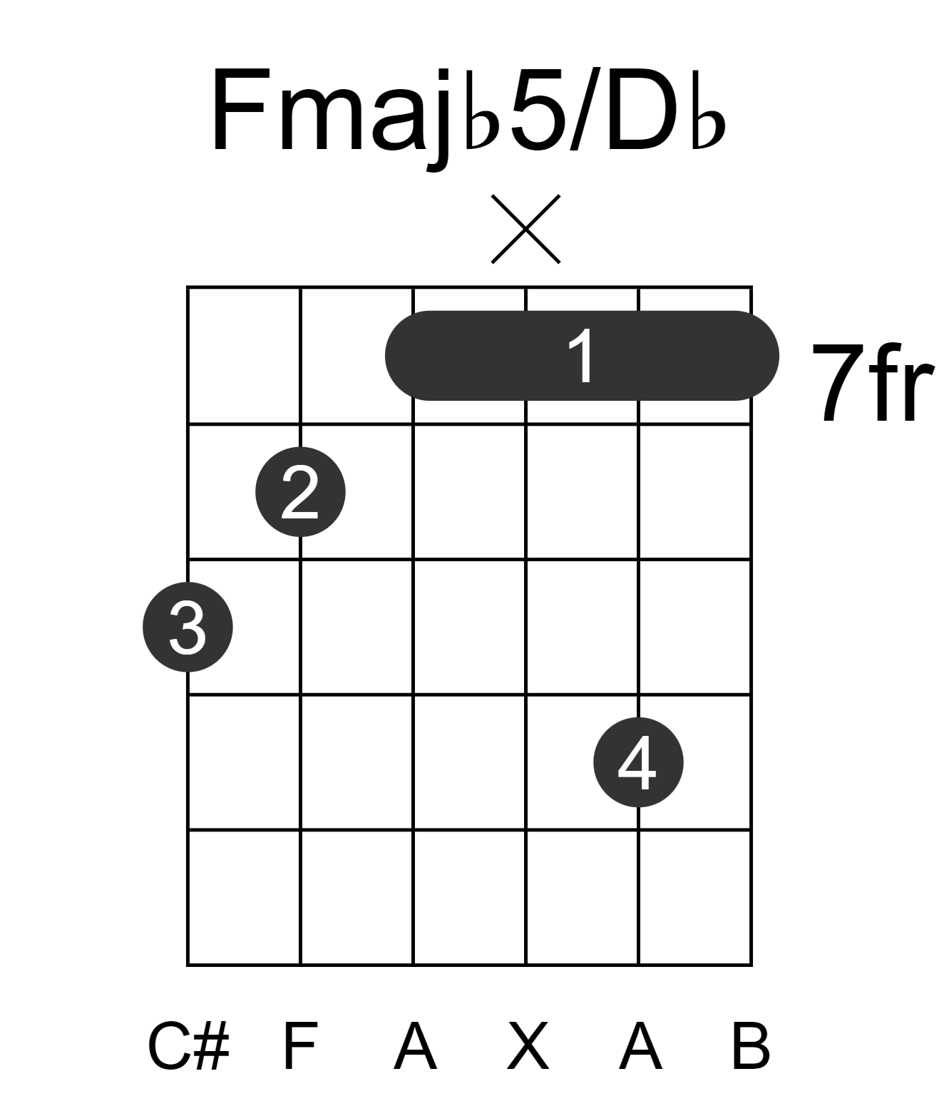 Fmajb5/Db