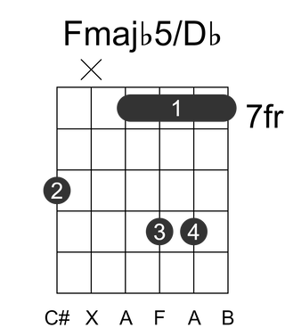 Fmajb5/Db