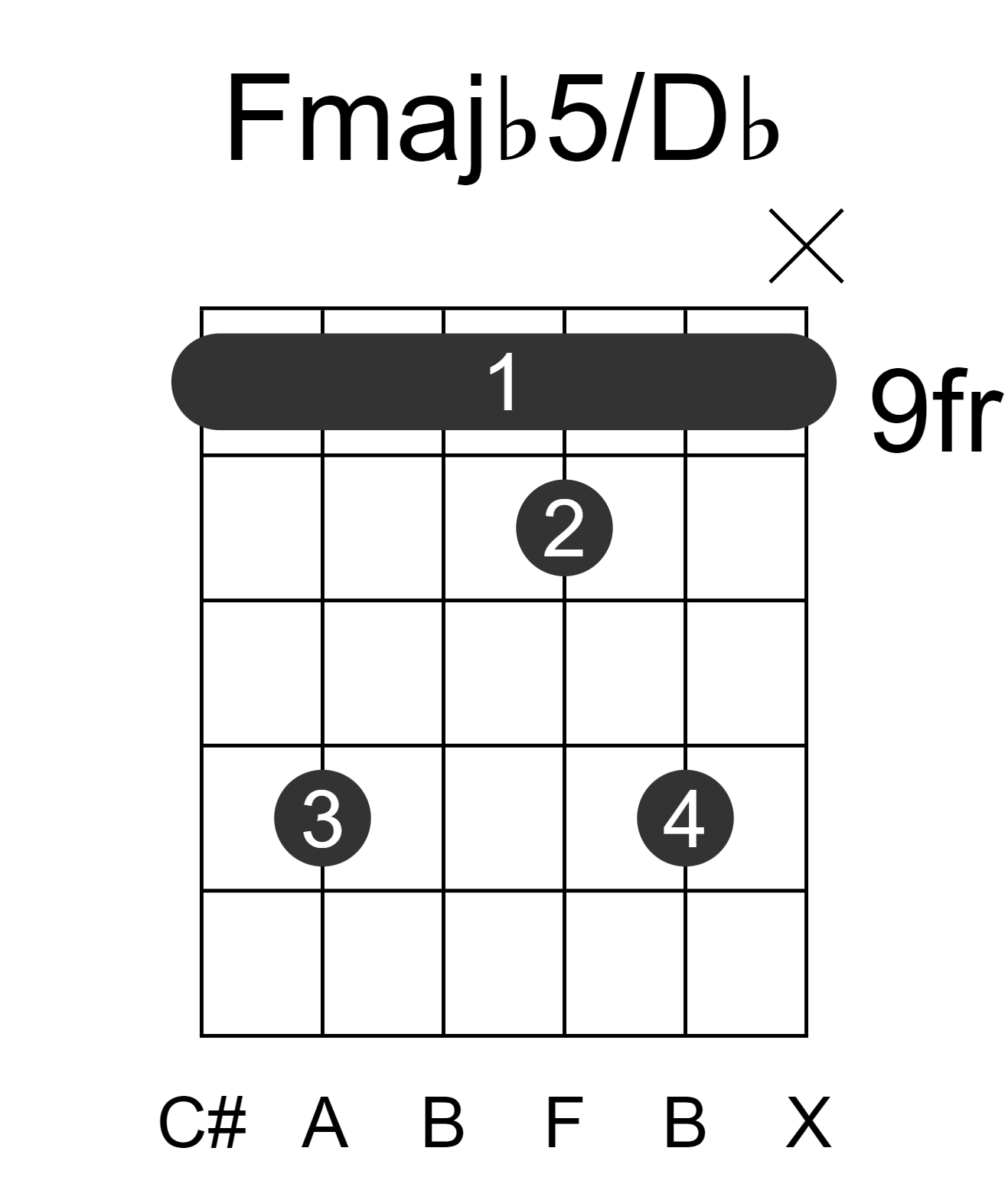 Fmajb5/Db