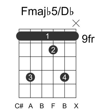 Fmajb5/Db