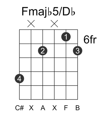 Fmajb5/Db