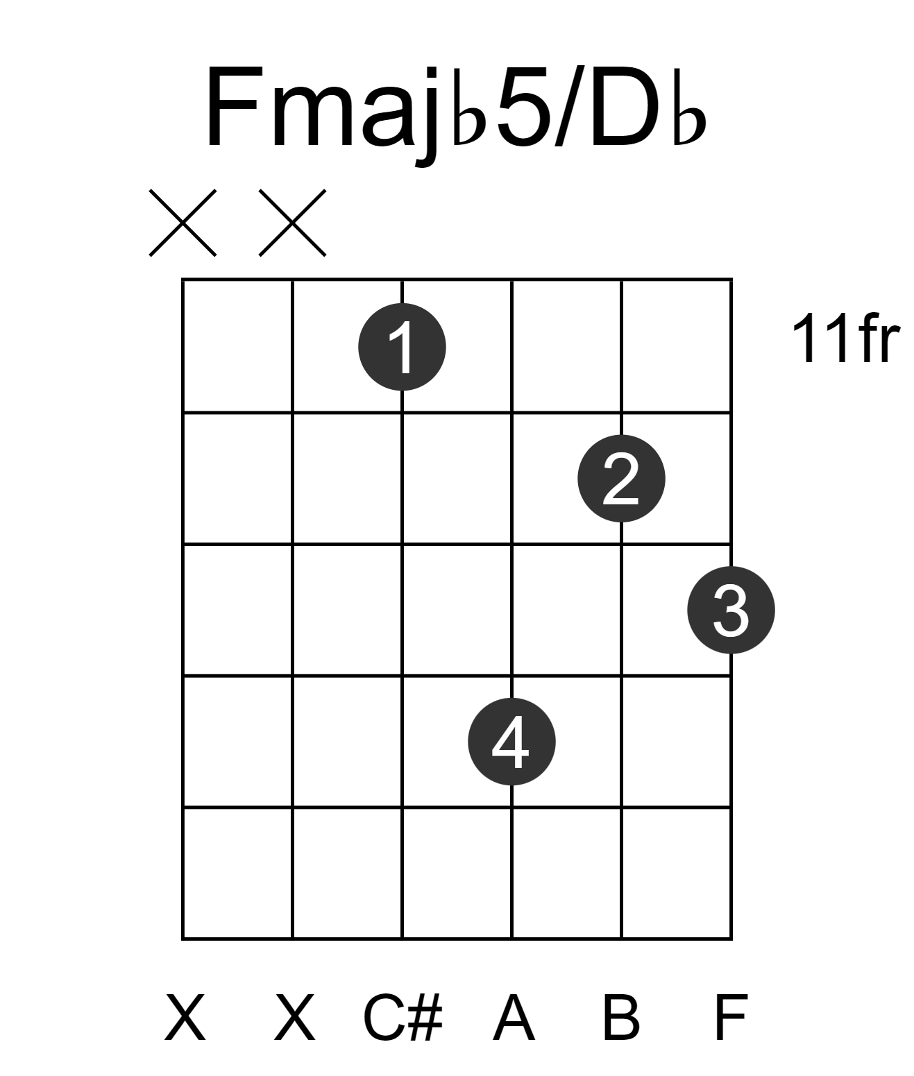 Fmajb5/Db