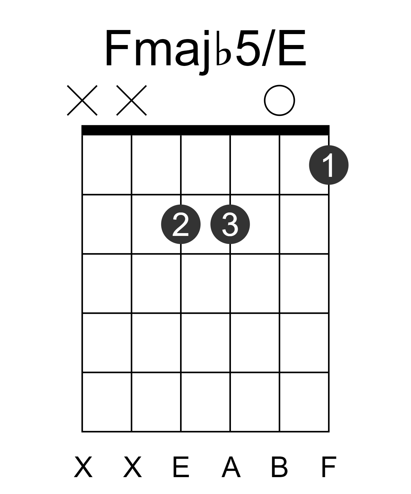 Fmajb5/E