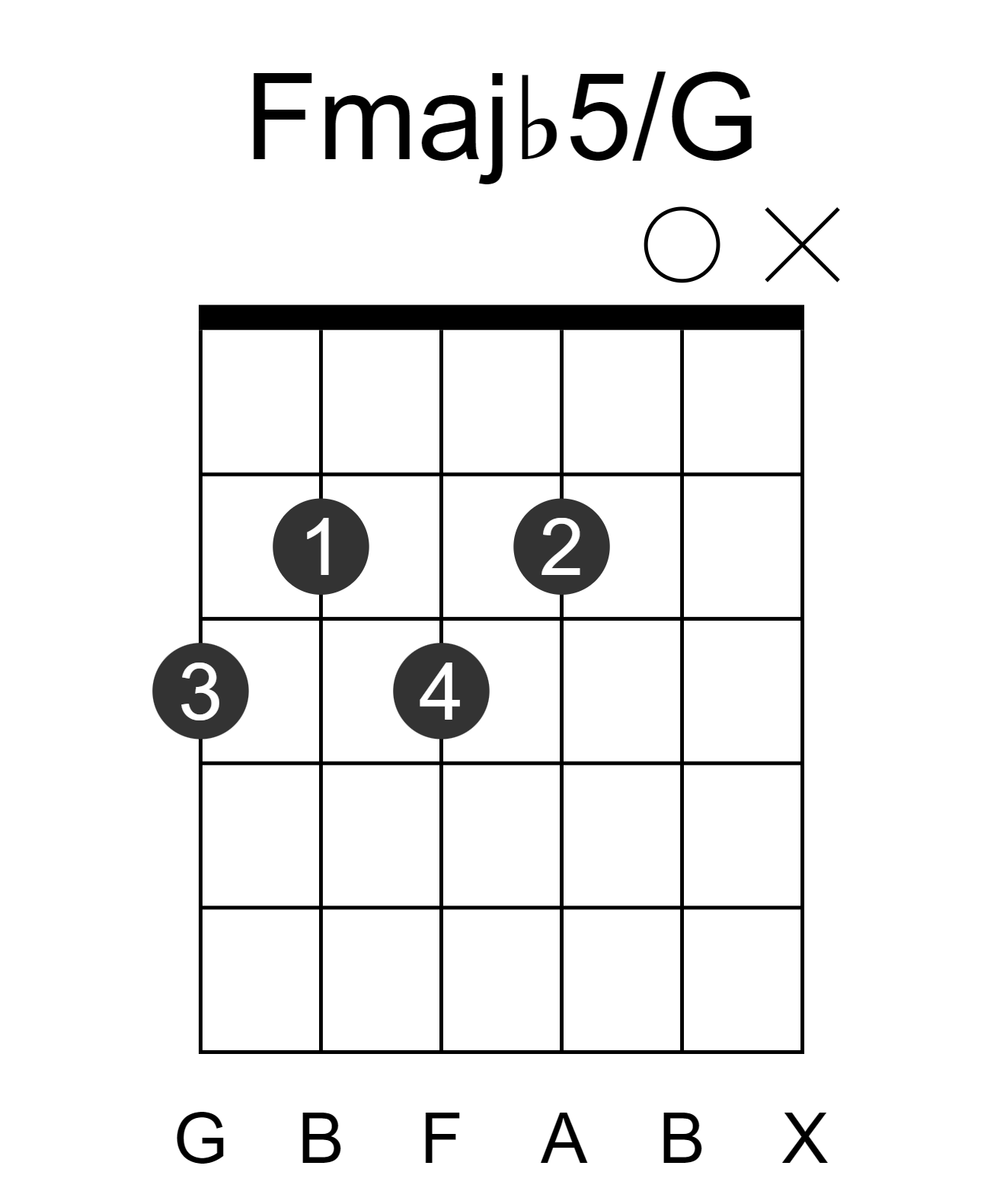 Fmajb5/G