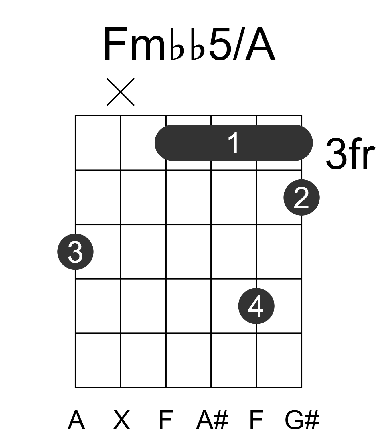 Fmbb5/A
