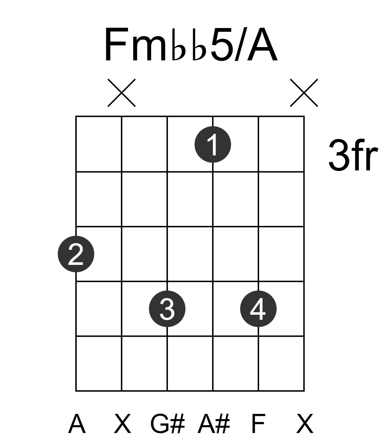 Fmbb5/A