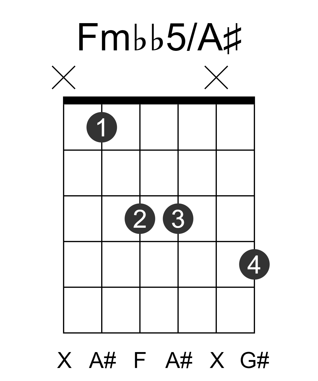 Fmbb5/A#
