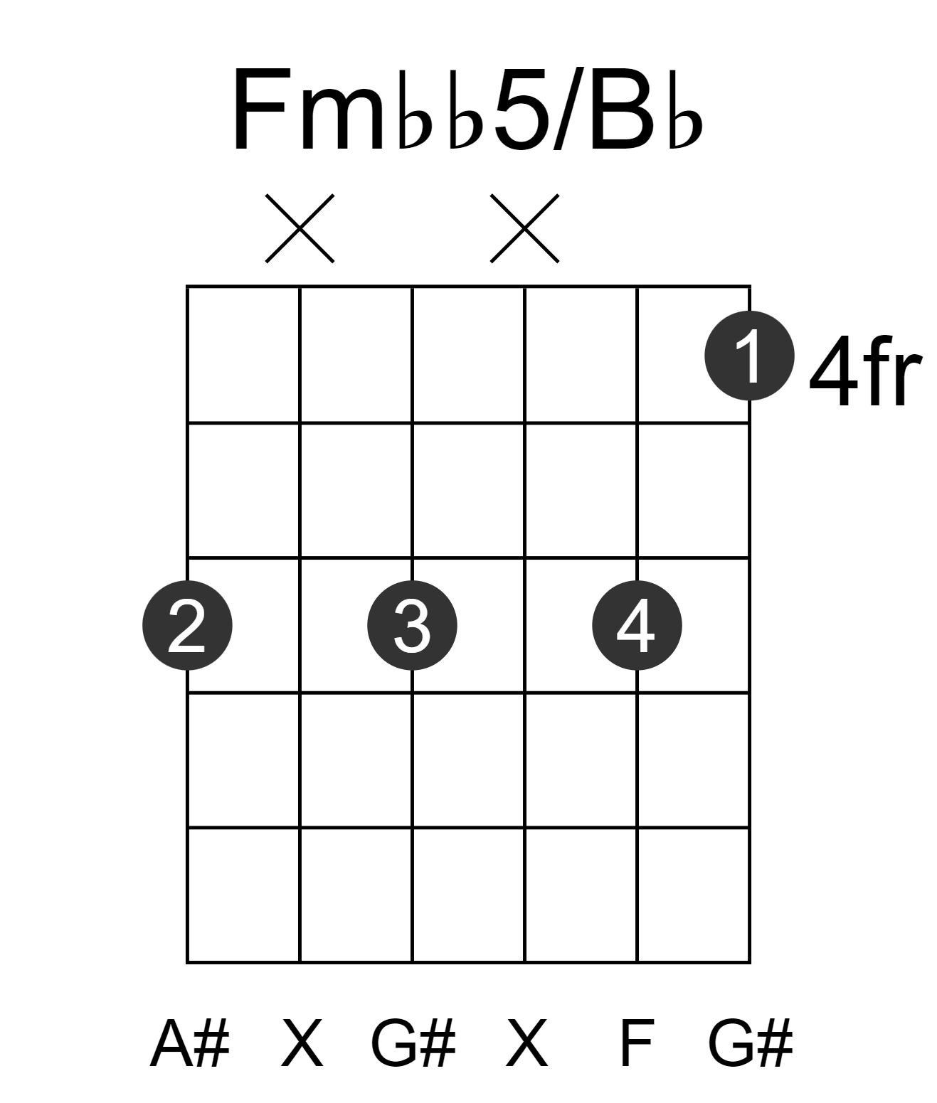 Fmbb5/Bb