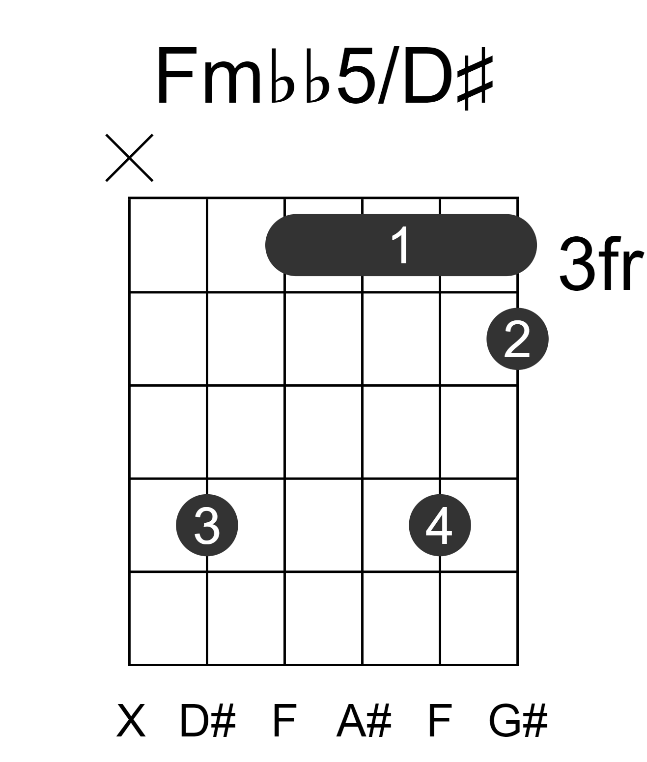 Fmbb5/D#