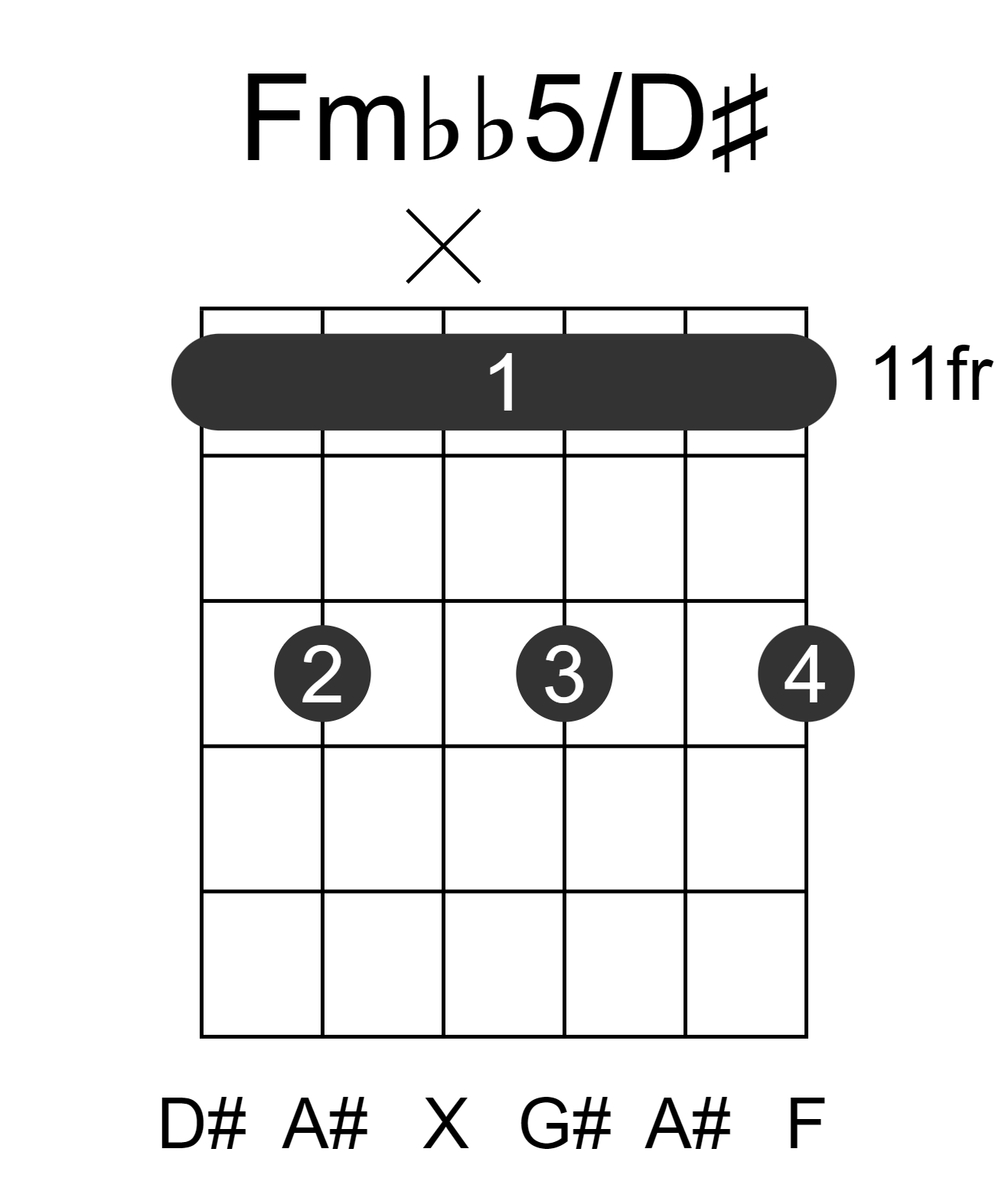 Fmbb5/D#