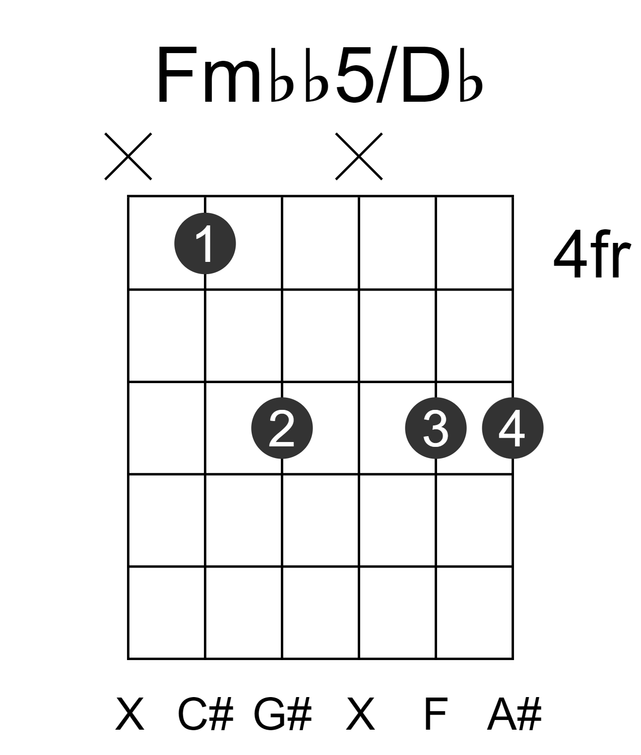 Fmbb5/Db