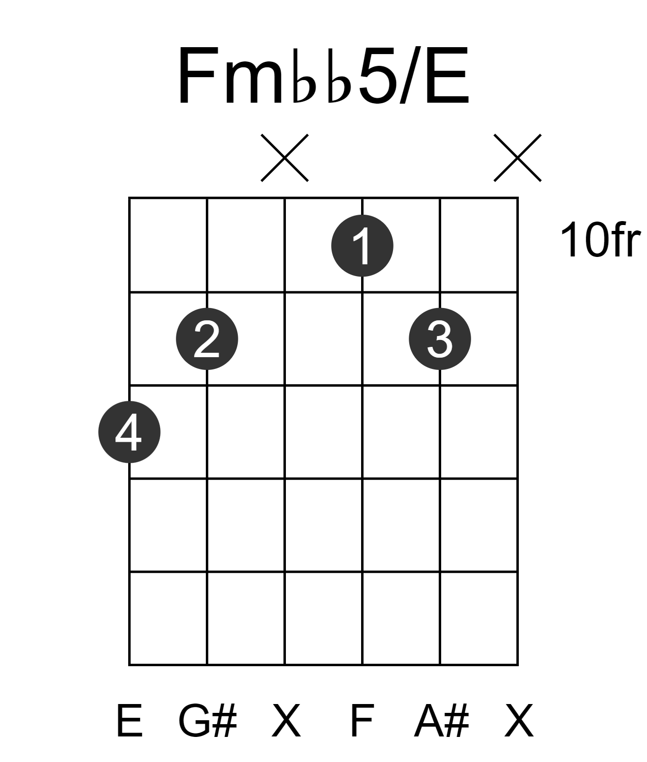 Fmbb5/E