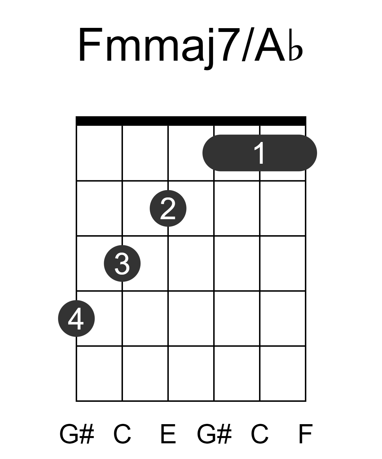 Fmmaj7/Ab