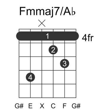 Fmmaj7/Ab