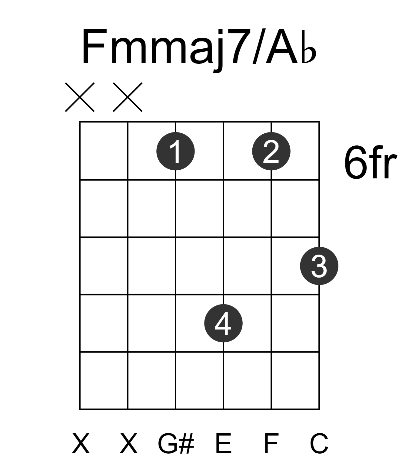 Fmmaj7/Ab